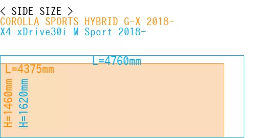 #COROLLA SPORTS HYBRID G-X 2018- + X4 xDrive30i M Sport 2018-